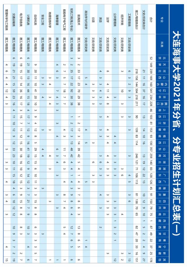 文科一本线多少分能上什么大学（高考各分数段可报大学一览表）(242)