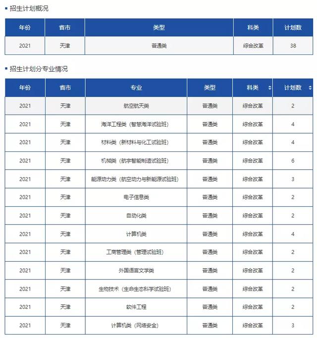 文科一本线多少分能上什么大学（高考各分数段可报大学一览表）(59)