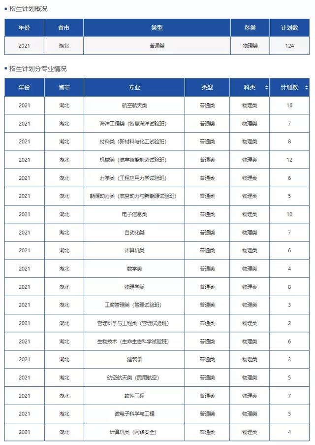 文科一本线多少分能上什么大学（高考各分数段可报大学一览表）(84)