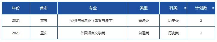 文科一本线多少分能上什么大学（高考各分数段可报大学一览表）(53)