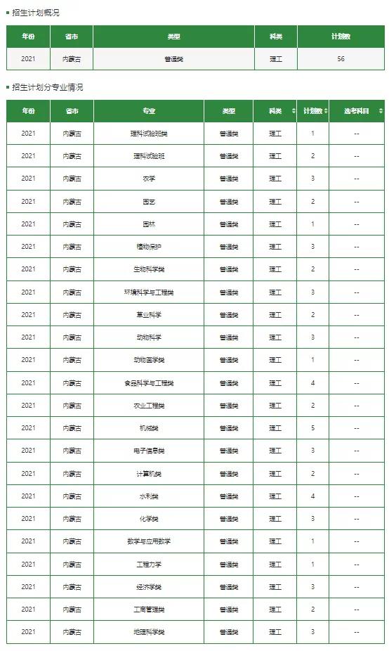 文科一本线多少分能上什么大学（高考各分数段可报大学一览表）(296)