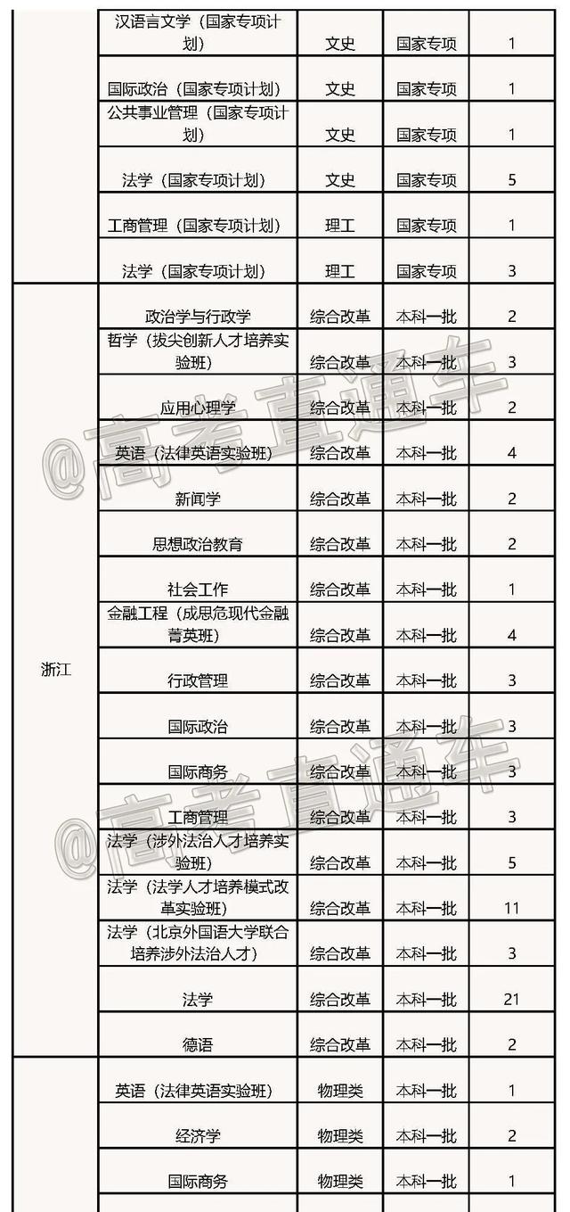 文科一本线多少分能上什么大学（高考各分数段可报大学一览表）(240)