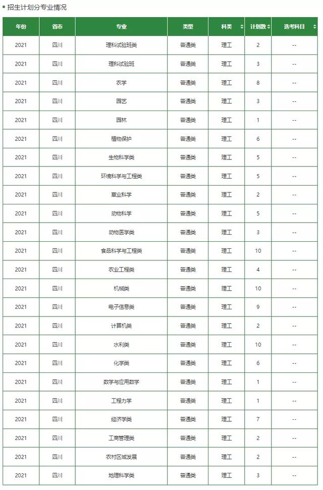 文科一本线多少分能上什么大学（高考各分数段可报大学一览表）(284)