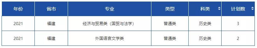 文科一本线多少分能上什么大学（高考各分数段可报大学一览表）(49)