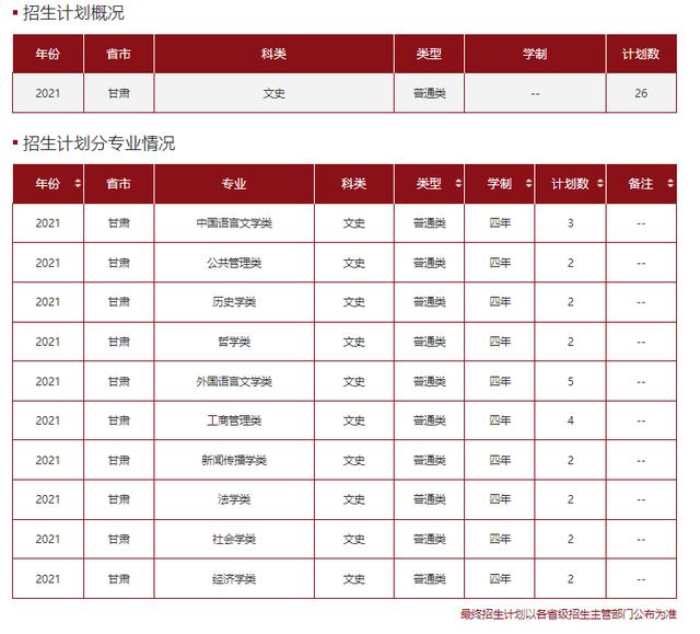 文科一本线多少分能上什么大学（高考各分数段可报大学一览表）(171)