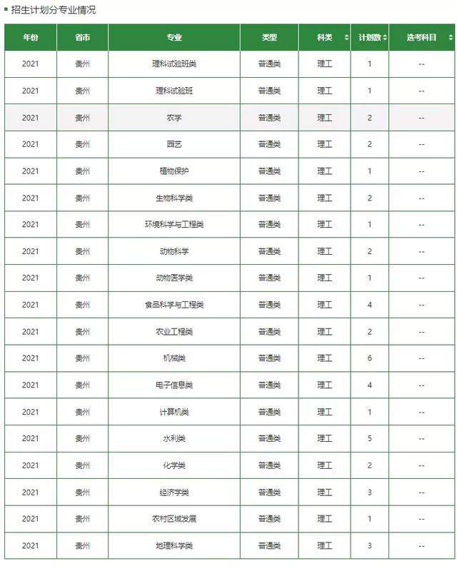 文科一本线多少分能上什么大学（高考各分数段可报大学一览表）(288)