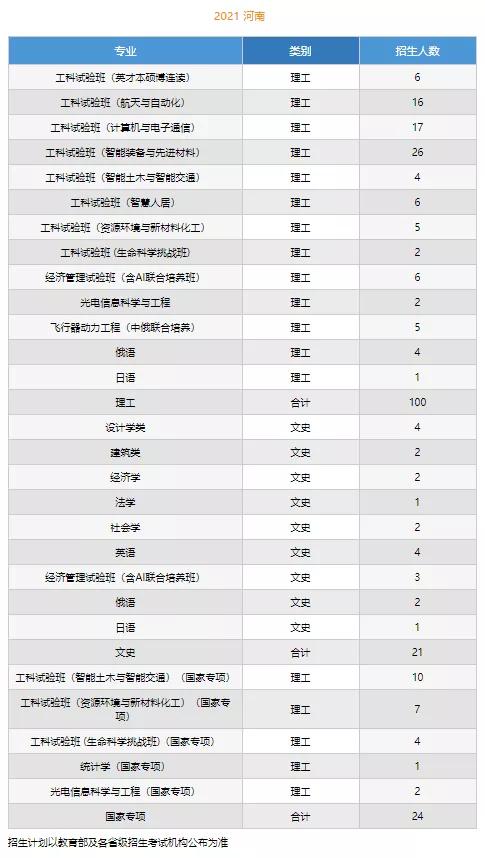 文科一本线多少分能上什么大学（高考各分数段可报大学一览表）(32)