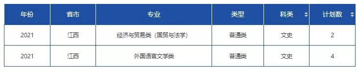 文科一本线多少分能上什么大学（高考各分数段可报大学一览表）(80)