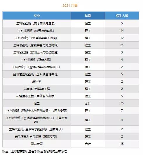 文科一本线多少分能上什么大学（高考各分数段可报大学一览表）(30)