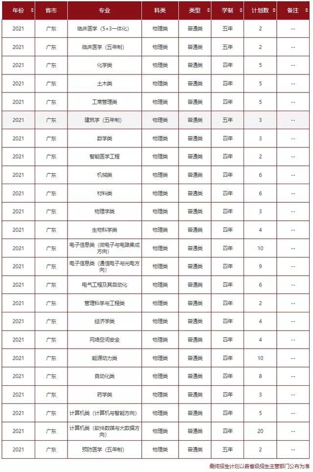 文科一本线多少分能上什么大学（高考各分数段可报大学一览表）(123)