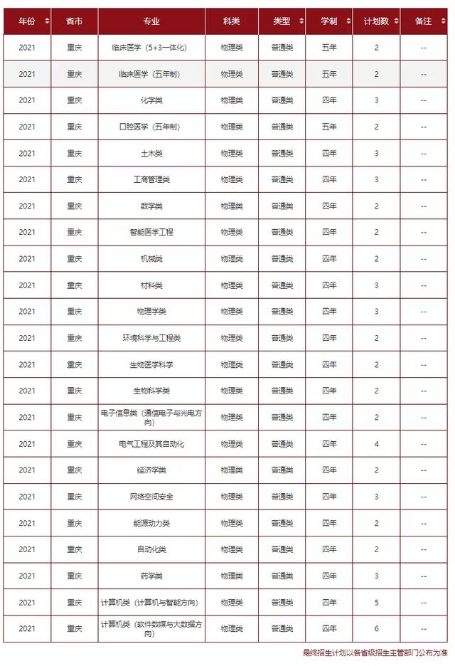 文科一本线多少分能上什么大学（高考各分数段可报大学一览表）(132)