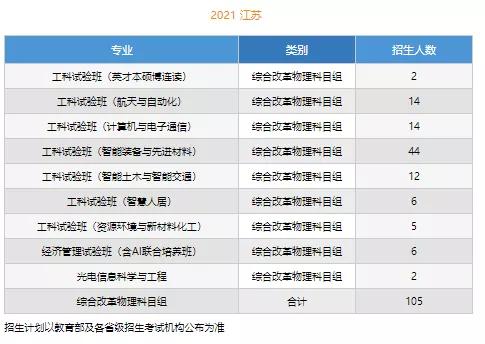 文科一本线多少分能上什么大学（高考各分数段可报大学一览表）(26)