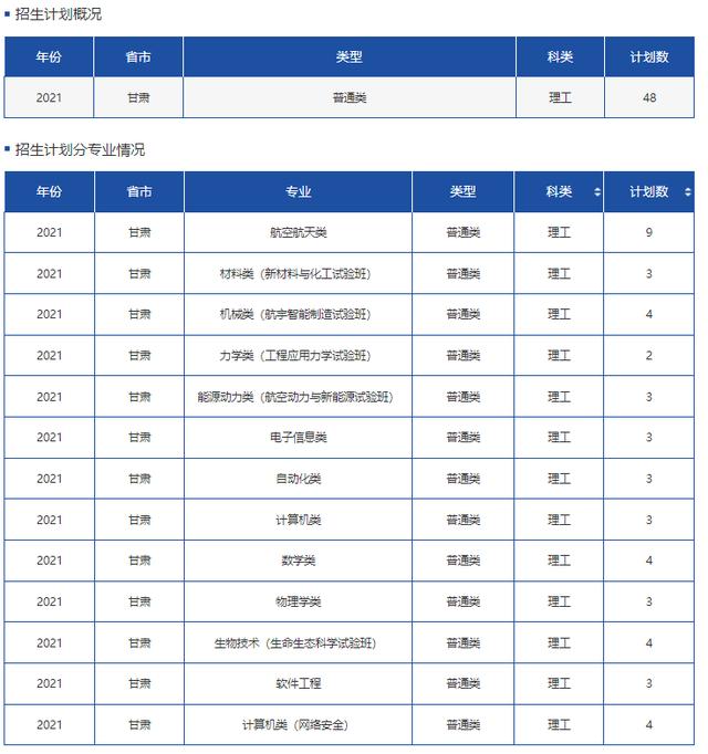 文科一本线多少分能上什么大学（高考各分数段可报大学一览表）(95)