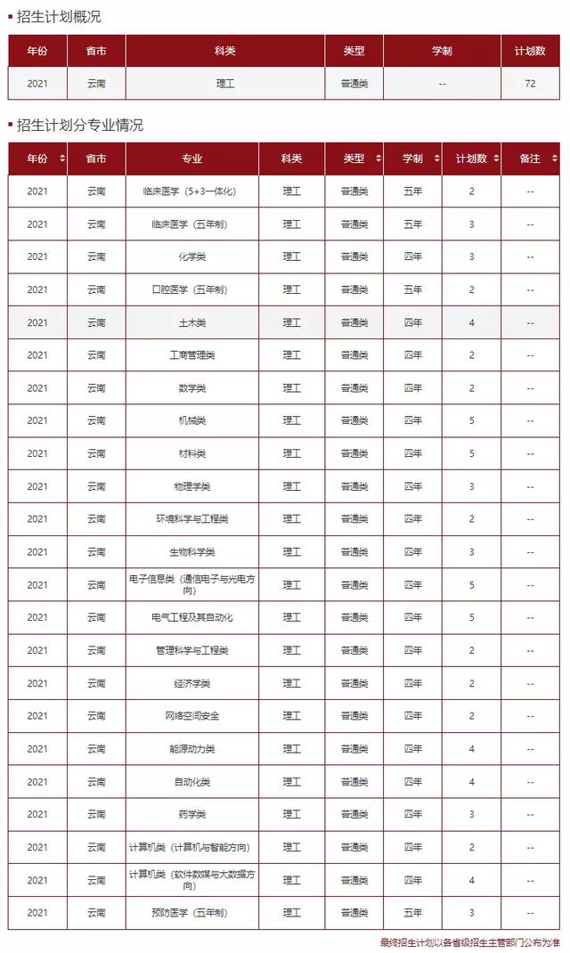 文科一本线多少分能上什么大学（高考各分数段可报大学一览表）(127)