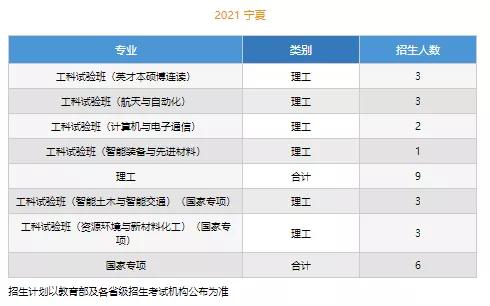 文科一本线多少分能上什么大学（高考各分数段可报大学一览表）(44)