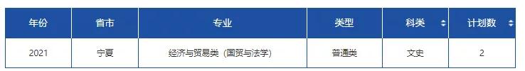 文科一本线多少分能上什么大学（高考各分数段可报大学一览表）(99)