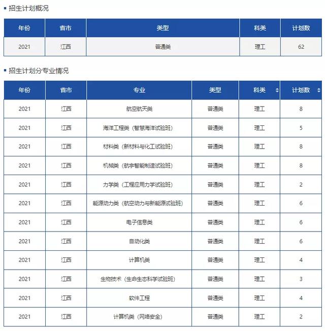 文科一本线多少分能上什么大学（高考各分数段可报大学一览表）(79)