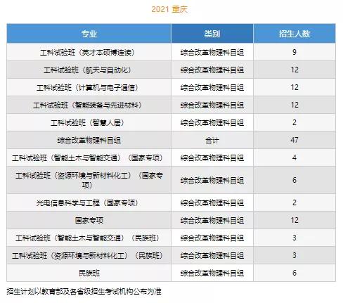 文科一本线多少分能上什么大学（高考各分数段可报大学一览表）(37)