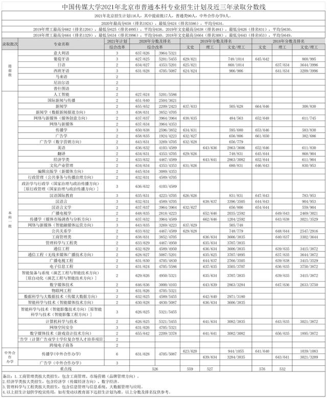 文科一本线多少分能上什么大学（高考各分数段可报大学一览表）(192)