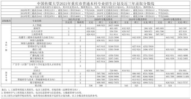 文科一本线多少分能上什么大学（高考各分数段可报大学一览表）(191)