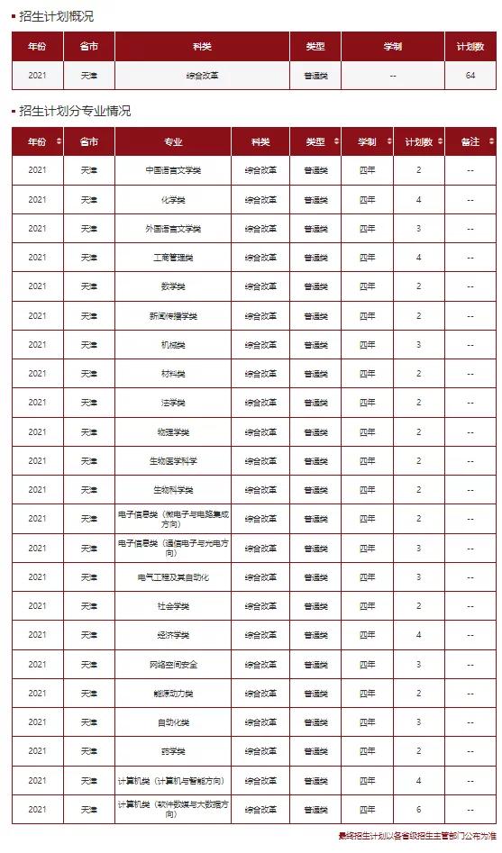 文科一本线多少分能上什么大学（高考各分数段可报大学一览表）(134)