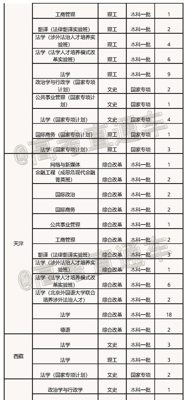 文科一本线多少分能上什么大学（高考各分数段可报大学一览表）(238)