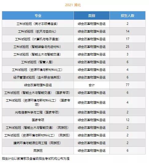 文科一本线多少分能上什么大学（高考各分数段可报大学一览表）(33)