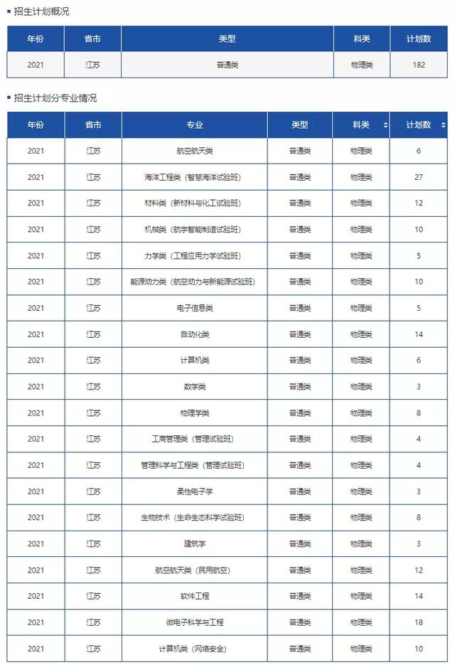 文科一本线多少分能上什么大学（高考各分数段可报大学一览表）(74)