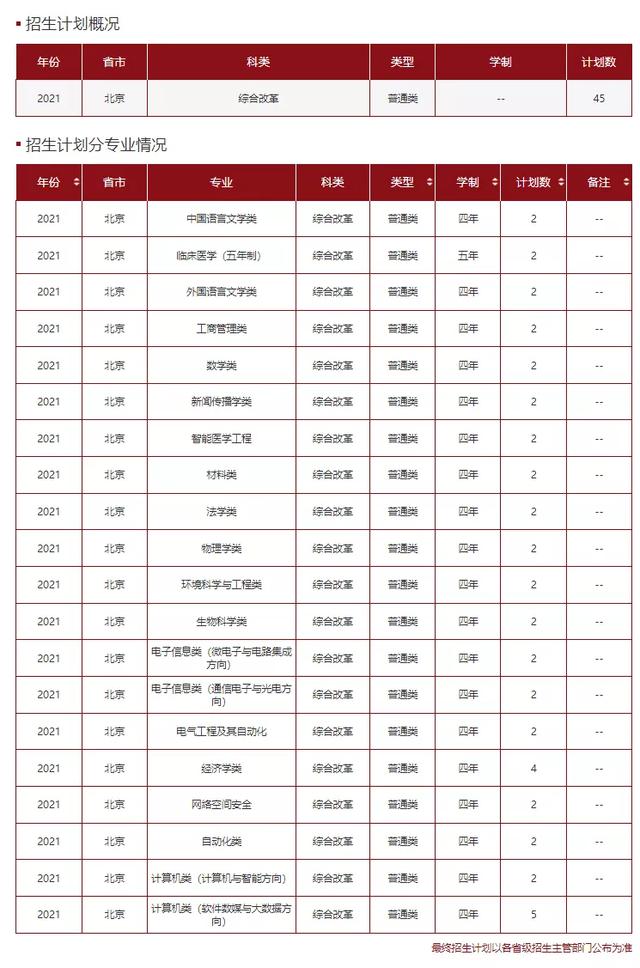 文科一本线多少分能上什么大学（高考各分数段可报大学一览表）(133)