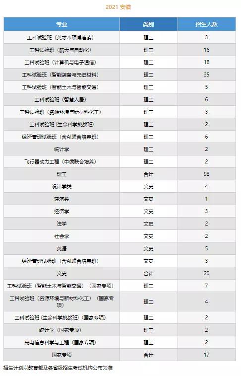 文科一本线多少分能上什么大学（高考各分数段可报大学一览表）(28)