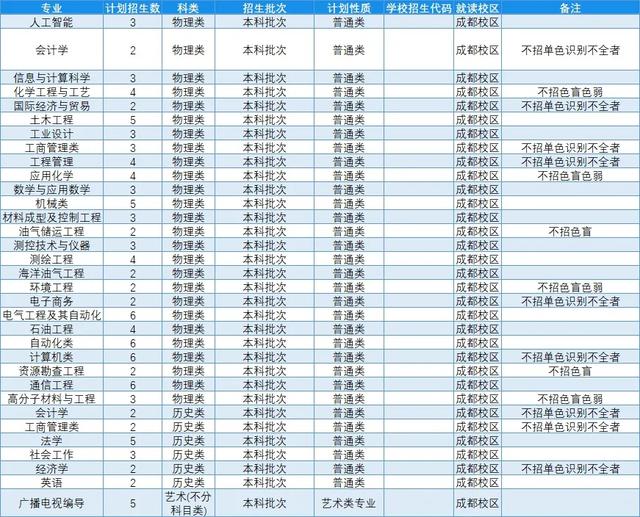 文科一本线多少分能上什么大学（高考各分数段可报大学一览表）(266)