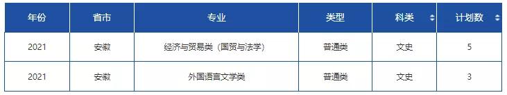 文科一本线多少分能上什么大学（高考各分数段可报大学一览表）(78)