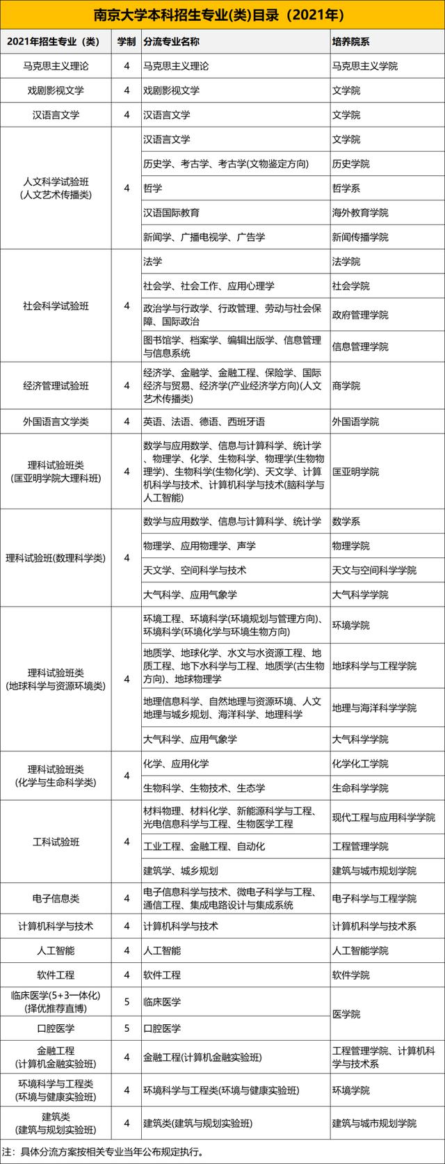 文科一本线多少分能上什么大学（高考各分数段可报大学一览表）(179)