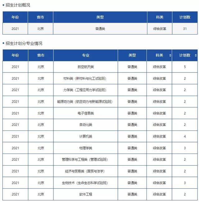 文科一本线多少分能上什么大学（高考各分数段可报大学一览表）(58)