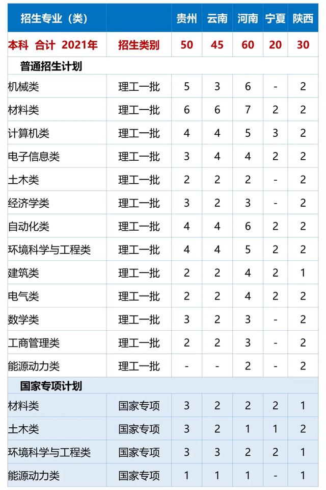 文科一本线多少分能上什么大学（高考各分数段可报大学一览表）(183)