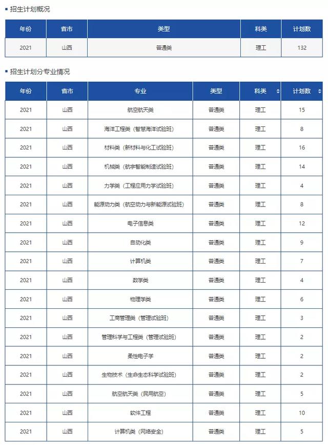 文科一本线多少分能上什么大学（高考各分数段可报大学一览表）(62)