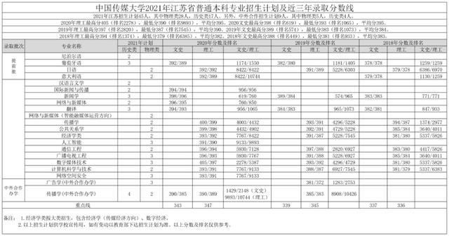 文科一本线多少分能上什么大学（高考各分数段可报大学一览表）(204)