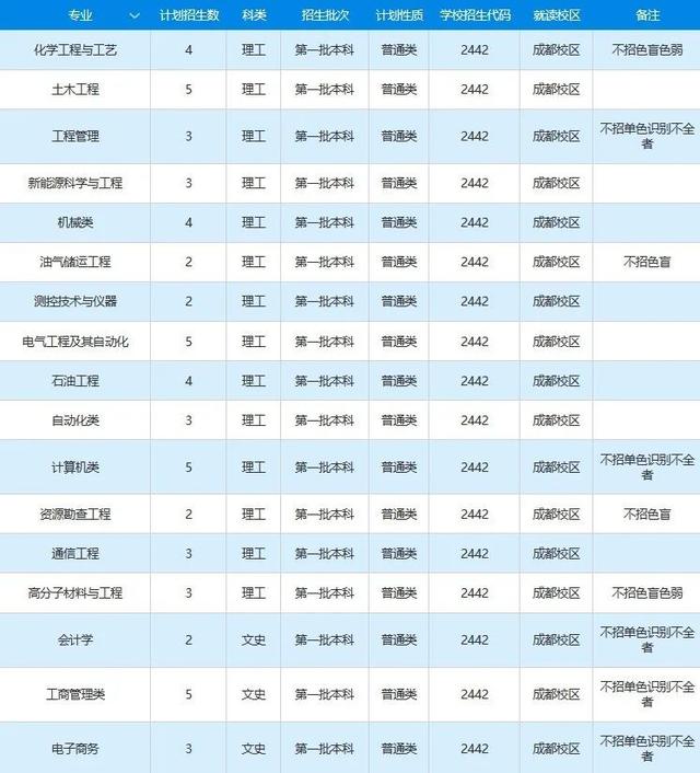 文科一本线多少分能上什么大学（高考各分数段可报大学一览表）(272)