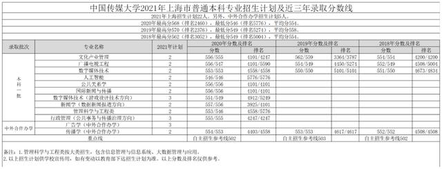 文科一本线多少分能上什么大学（高考各分数段可报大学一览表）(213)