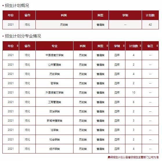 文科一本线多少分能上什么大学（高考各分数段可报大学一览表）(135)