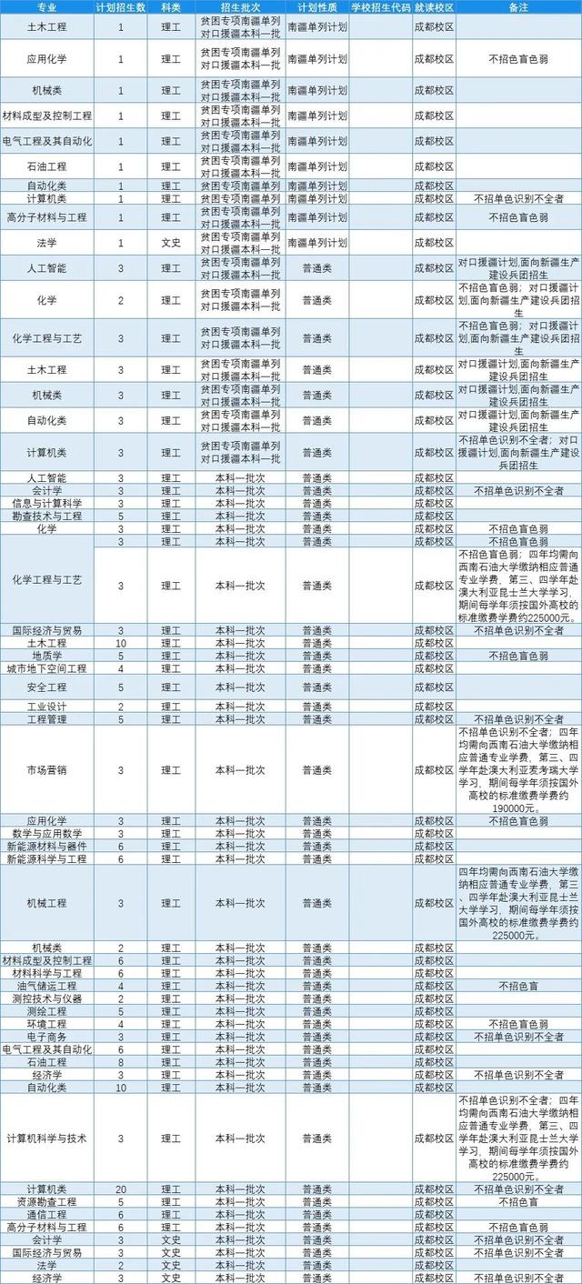 文科一本线多少分能上什么大学（高考各分数段可报大学一览表）(279)