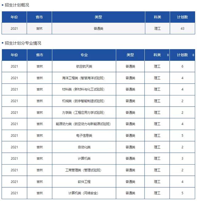 文科一本线多少分能上什么大学（高考各分数段可报大学一览表）(68)