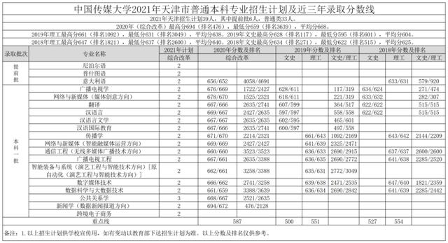 文科一本线多少分能上什么大学（高考各分数段可报大学一览表）(214)