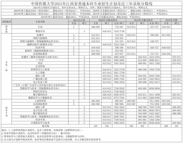 文科一本线多少分能上什么大学（高考各分数段可报大学一览表）(205)