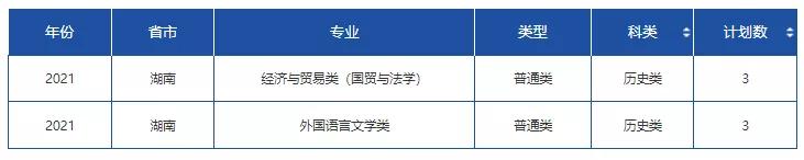 文科一本线多少分能上什么大学（高考各分数段可报大学一览表）(87)