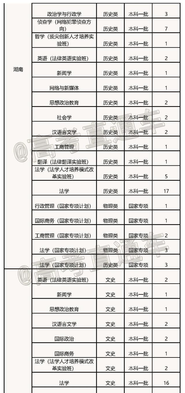 文科一本线多少分能上什么大学（高考各分数段可报大学一览表）(229)