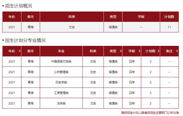 文科一本线多少分能上什么大学（高考各分数段可报大学一览表）(173)