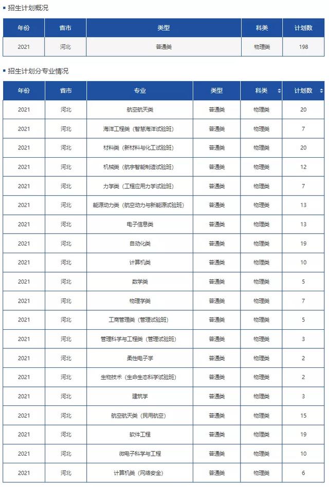 文科一本线多少分能上什么大学（高考各分数段可报大学一览表）(60)