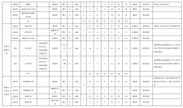 文科一本线多少分能上什么大学（高考各分数段可报大学一览表）(112)