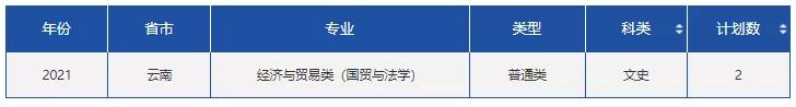 文科一本线多少分能上什么大学（高考各分数段可报大学一览表）(57)